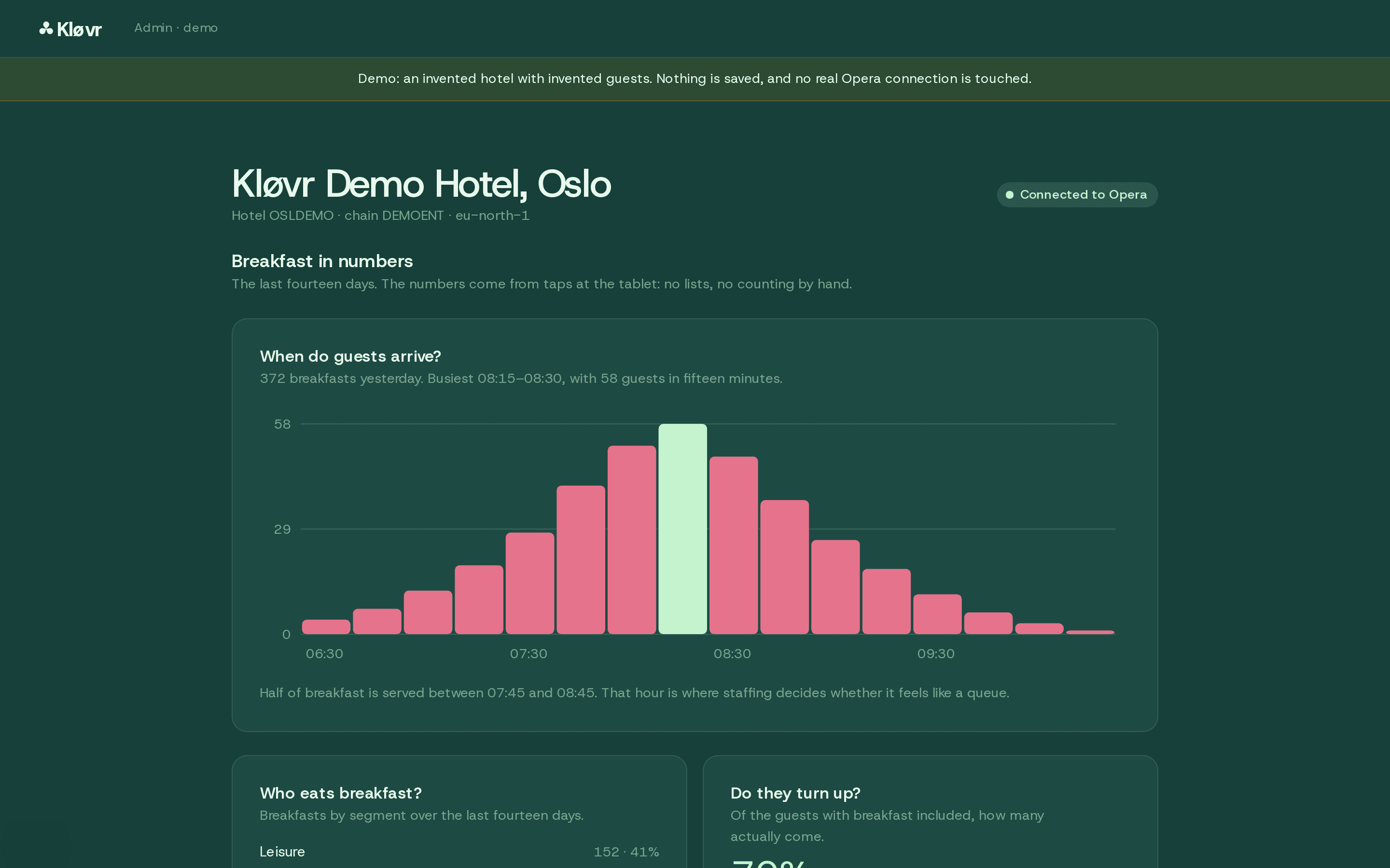 The Kløvr portal for a demo hotel, showing the rules that decide whose breakfast is included.